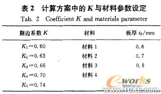 翻邊系數及材料參數對空調面板成形的影響+應用技術圖片圖片6