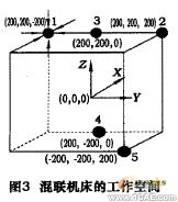 五軸混聯機床運動學和動力學仿真+有限元項目服務資料圖圖片5