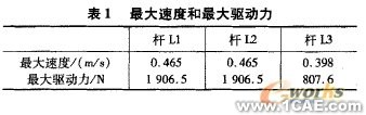 五軸混聯機床運動學和動力學仿真+有限元項目服務資料圖圖片8