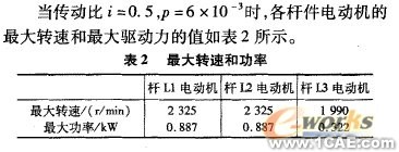 五軸混聯機床運動學和動力學仿真+有限元項目服務資料圖圖片10
