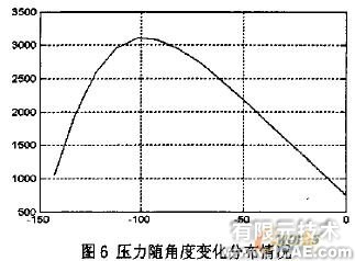 發動機主軸承座回油孔強度校核的有限元分析+應用技術圖片圖片10
