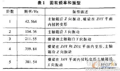 塑料蝸輪傳動嚙合性能有限元分析+學習資料圖片5
