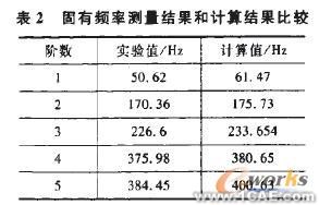 塑料蝸輪傳動嚙合性能有限元分析+學習資料圖片8