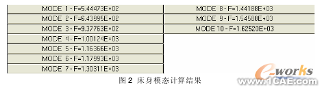 低速走絲電火花線切割機床床身的模態研究+項目圖片圖片2