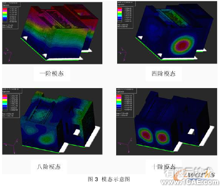 低速走絲電火花線切割機床床身的模態研究+項目圖片圖片3