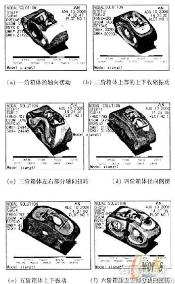 環板式針擺行星減速器箱體的模態分析+應用技術圖片圖片7