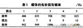 環板式針擺行星減速器箱體的模態分析+應用技術圖片圖片8