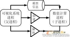 電阻點焊過程數值模擬與仿真分析技術+項目圖片圖片2