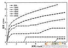 電阻點焊過程數值模擬與仿真分析技術+應用技術圖片圖片6