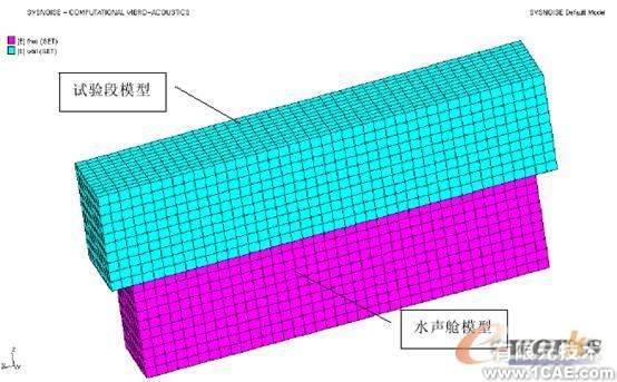 基于Sysnoise軟件的循環水槽聲場數值計算+項目圖片圖片3