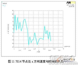 ansys的破碎錘有限元分析+培訓教程圖片11
