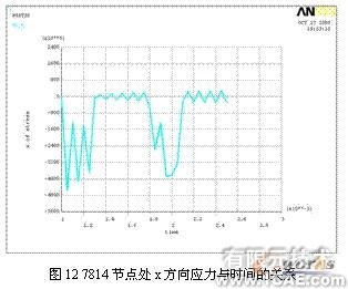 ansys的破碎錘有限元分析+培訓教程圖片12