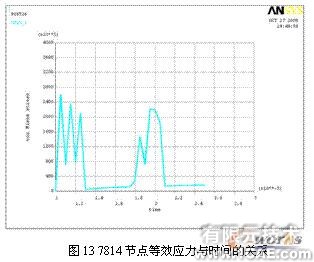 ansys的破碎錘有限元分析+培訓教程圖片13