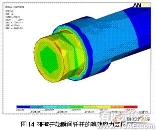 ansys的破碎錘有限元分析+培訓教程圖片14