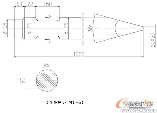 ansys的破碎錘有限元分析+培訓課程圖片3