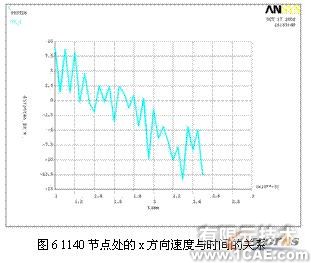 ansys的破碎錘有限元分析+培訓課程圖片6