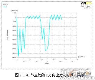 ansys的破碎錘有限元分析+培訓課程圖片7
