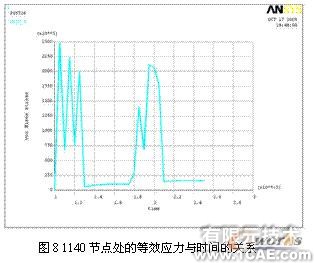 ansys的破碎錘有限元分析+培訓課程圖片8