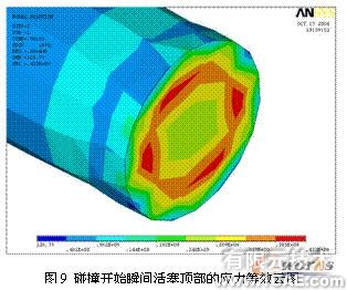ansys的破碎錘有限元分析+培訓課程圖片10
