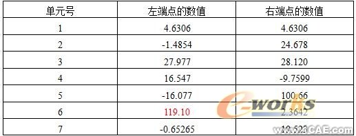 CAE在采樣頭設計中的應用+培訓案例圖片圖片2