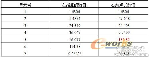 CAE在采樣頭設計中的應用+培訓案例圖片圖片3
