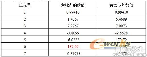 CAE在采樣頭設計中的應用+培訓案例圖片圖片4
