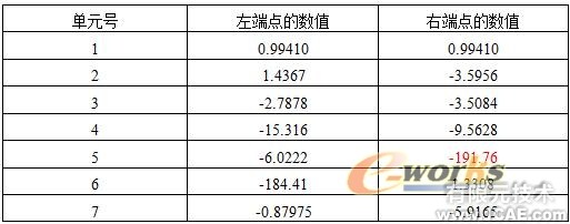 CAE在采樣頭設計中的應用+培訓案例圖片圖片5