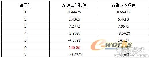 CAE在采樣頭設計中的應用+培訓案例圖片圖片7