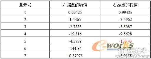 CAE在采樣頭設計中的應用+培訓案例圖片圖片8