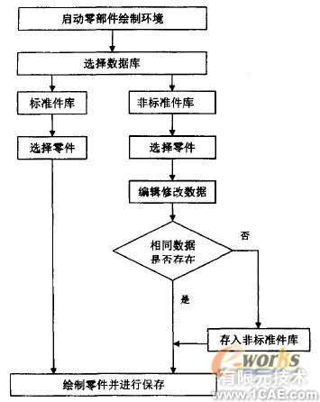 Autodesk Inventor實現計算機輔助的組合機床三維總圖設計cfd培訓教程圖片2