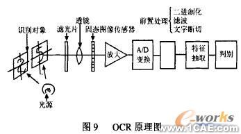CCD傳感器及其應用研究cfd應用技術圖片圖片11