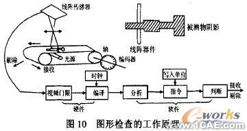 CCD傳感器及其應用研究cfd應用技術圖片圖片12
