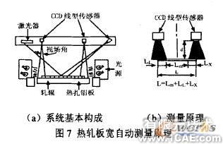 CCD傳感器及其應用研究cfd應用技術圖片圖片10
