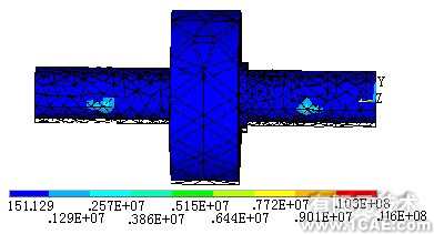 Pro/MECHANICA與ANSYS在裝配體結構分析中的應用比較proe學習資料圖片2