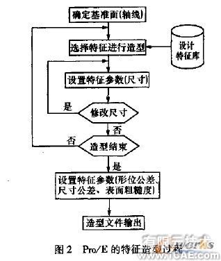 proe數控加工的箱體零件proe培訓教程圖片2