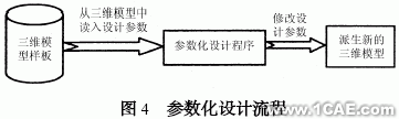 proe參數在沖壓模CAD中的使用proe相關圖片圖片4