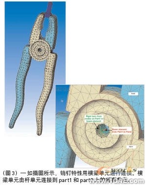 連接到精確、高效的裝配體分析solidworks simulation技術圖片3