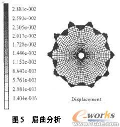 鋼板筒倉的屈曲有限元分析solidworks simulation技術圖片4