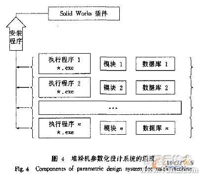 SolidWorks的堆垛機參數化設計系統的開發solidworks simulation分析案例圖片4