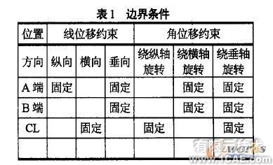 橫向強度有限元分析ansys結果圖圖片2