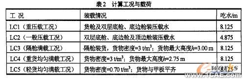 橫向強度有限元分析ansys結果圖圖片4