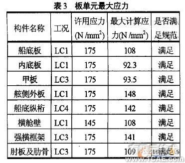 橫向強度有限元分析ansys結果圖圖片5