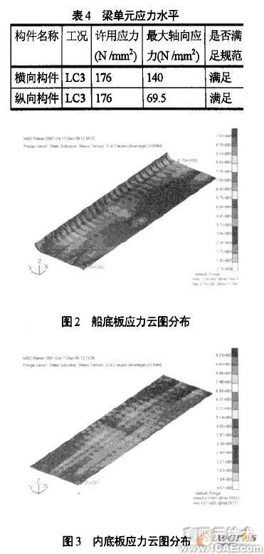 橫向強度有限元分析ansys結果圖圖片6