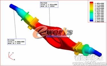 車輛驅動橋動態優化設計ansys培訓的效果圖片4