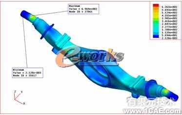 車輛驅動橋動態優化設計ansys培訓的效果圖片5