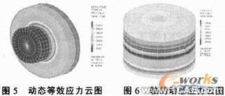 過(guò)盈聯(lián)接的有限元模擬ansys培訓(xùn)的效果圖片3