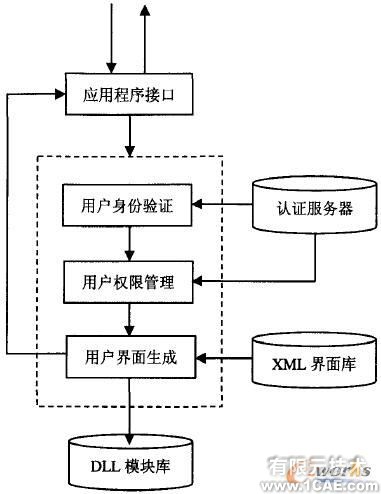 CAD實時協同圖形系統設計autocad培訓教程圖片2