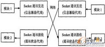 CAD實時協同圖形系統設計autocad培訓教程圖片4