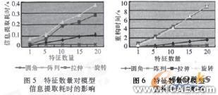 中性文件的三維CAD零件模型異地傳輸特性研究autocad培訓教程圖片3