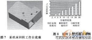 中性文件的三維CAD零件模型異地傳輸特性研究autocad培訓教程圖片4